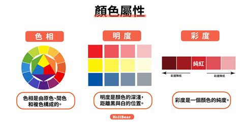 紅色家藍色|【設計】色彩學懶人包：配色觀念、實務應用完整收錄